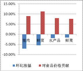 工业增加值 gdp_工业产品设计